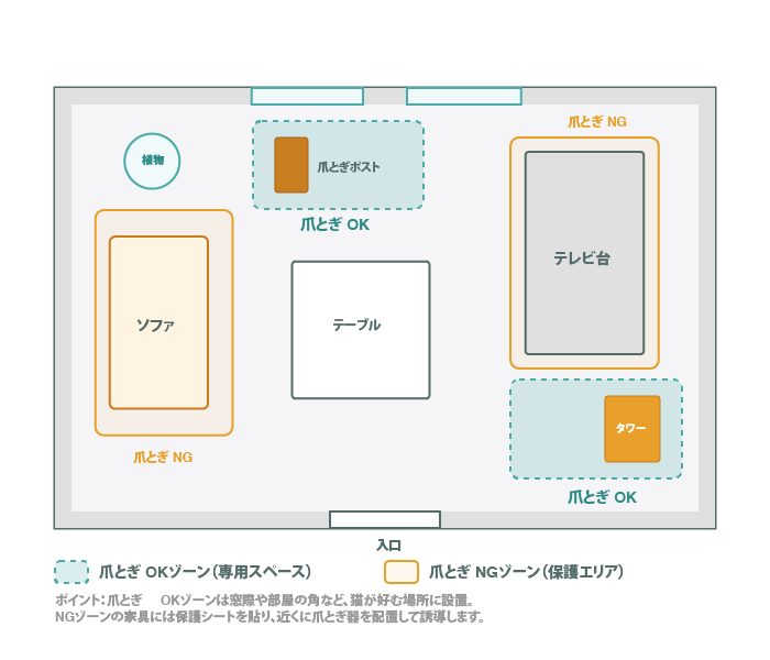 爪とぎゾーンの設計例